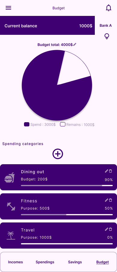 budget page