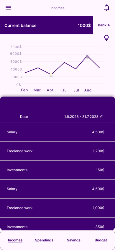 incomes page