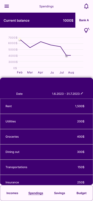 spendings page