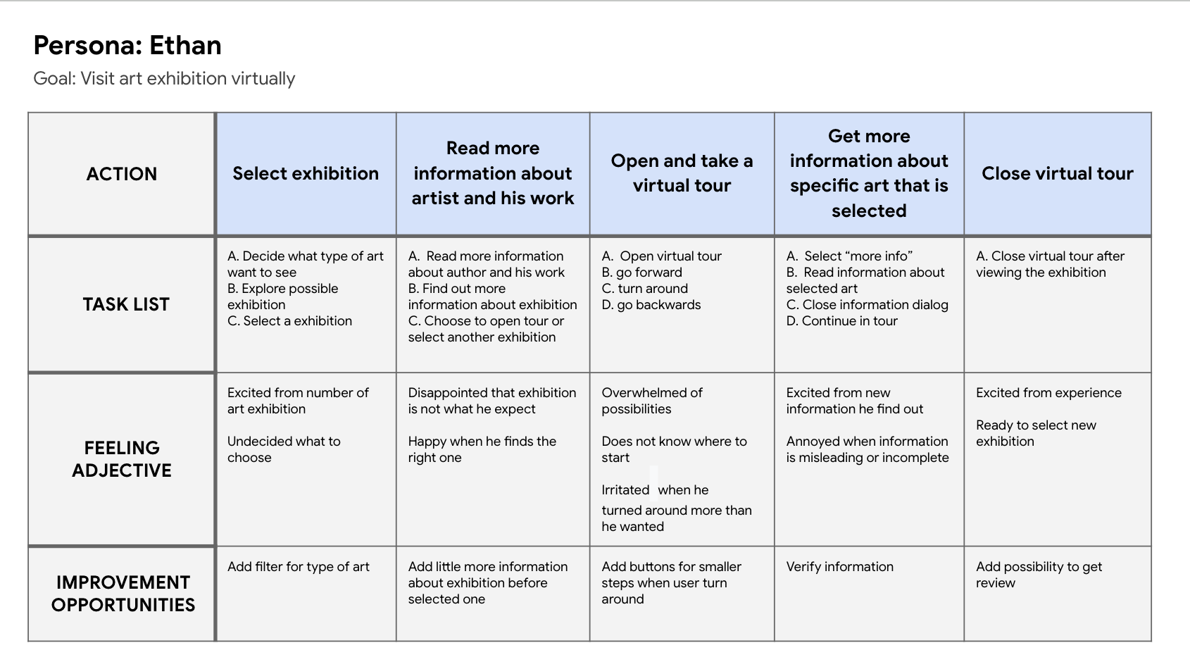 user journey